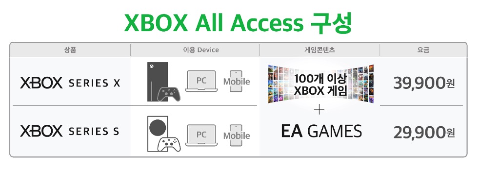 SKT-MS, Xbox 최신형 콘솔 구독형으로 첫 선