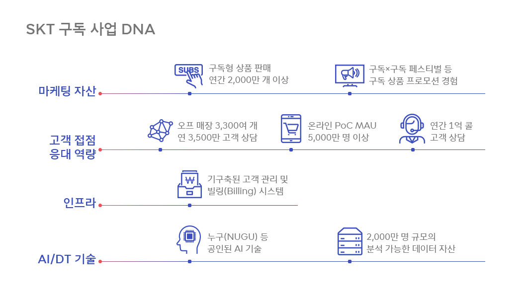 T우주, 구독, 구독서비스, 우주패스