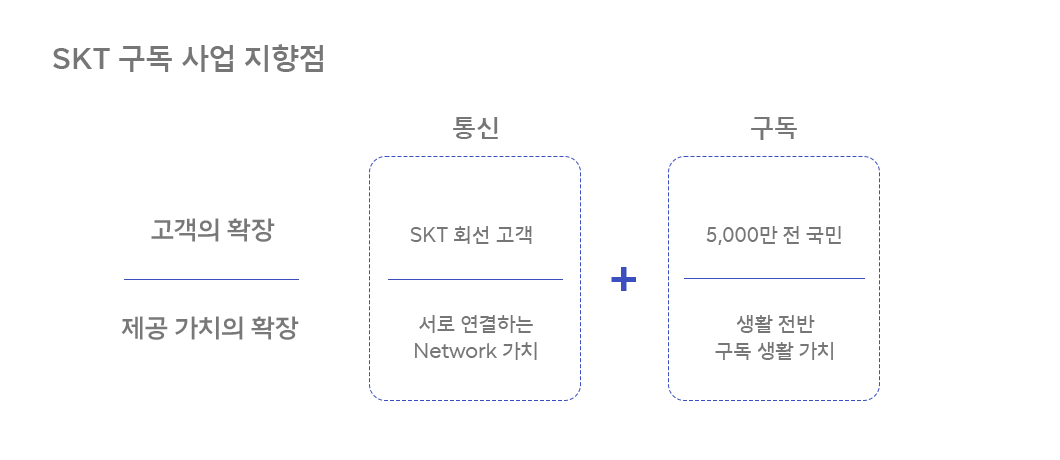 T우주, 구독, 구독서비스, 우주패스