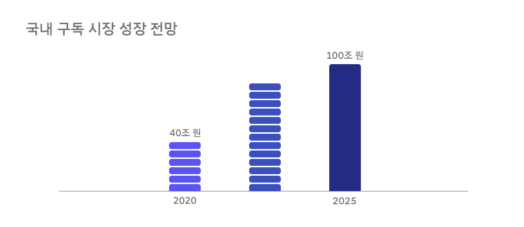 T우주, 구독, 구독서비스, 우주패스