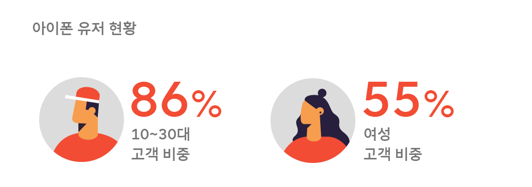 아이폰13, 아이폰13미니, iphone13, 아이폰13시리즈, 아이폰13사전예약, SKT아이폰13예약판매, 우주패스, T우주