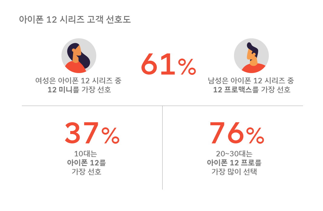 아이폰13, 아이폰13미니, iphone13, 아이폰13시리즈, 아이폰13사전예약, SKT아이폰13예약판매, 우주패스, T우주