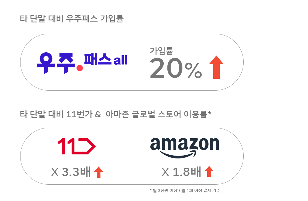 아이폰13, 아이폰13미니, iphone13, 아이폰13시리즈, 아이폰13사전예약, SKT아이폰13예약판매, 우주패스, T우주
