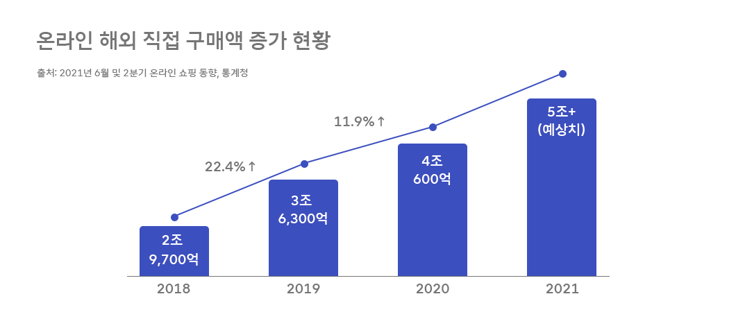 구독, T우주, T우주패스, 아마존, 11번가아마존, 11번가