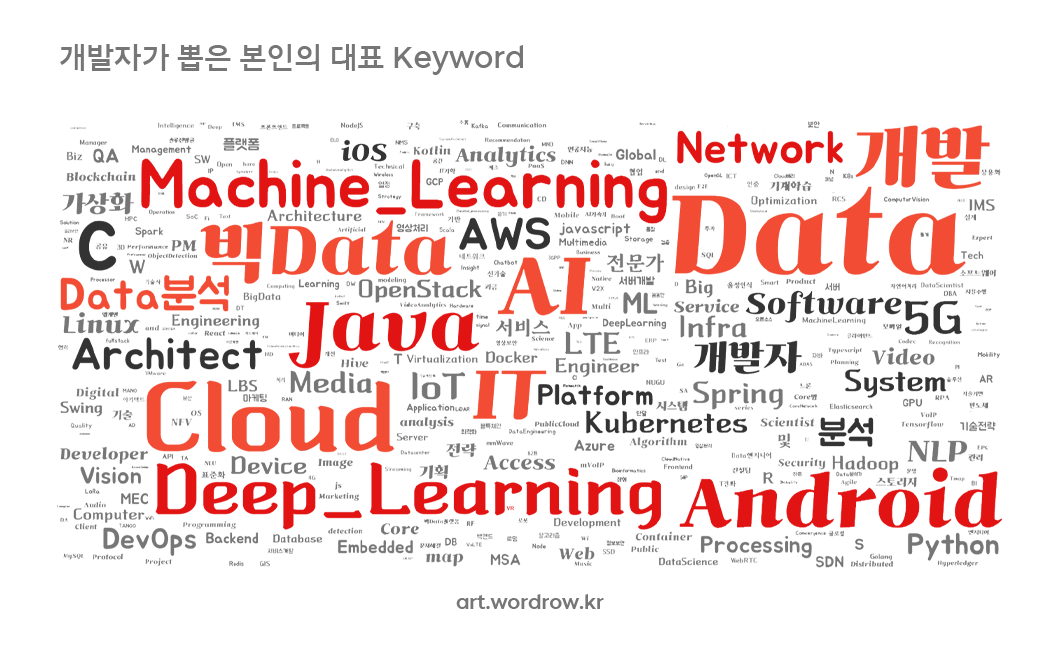 AI빅데크기업, skt개발자, 채용, 개발자채용, DEVOCEAN, 데보션