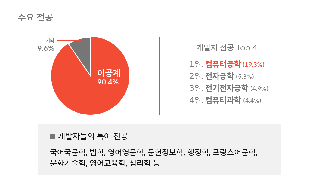 AI빅데크기업, skt개발자, 채용, 개발자채용, DEVOCEAN, 데보션