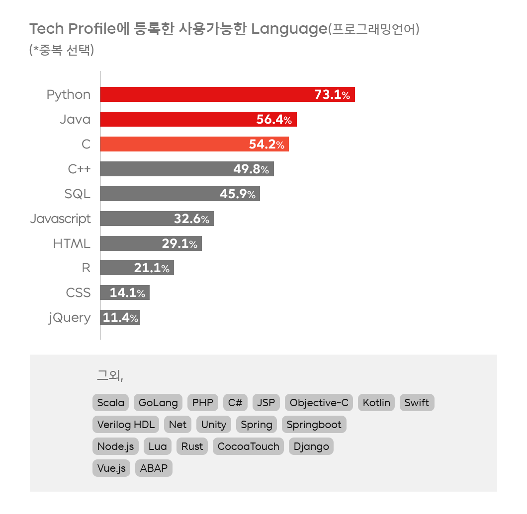 AI빅데크기업, skt개발자, 채용, 개발자채용, DEVOCEAN, 데보션