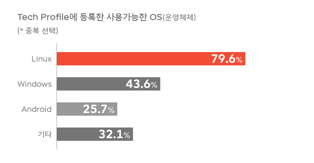 AI빅데크기업, skt개발자, 채용, 개발자채용, DEVOCEAN, 데보션