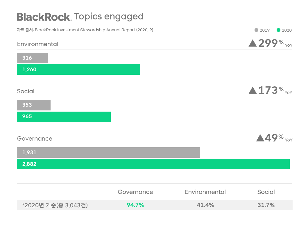 ESG, 서진석의ESG코멘터리, 서진석의_코멘터리, 서진석, 거버넌스