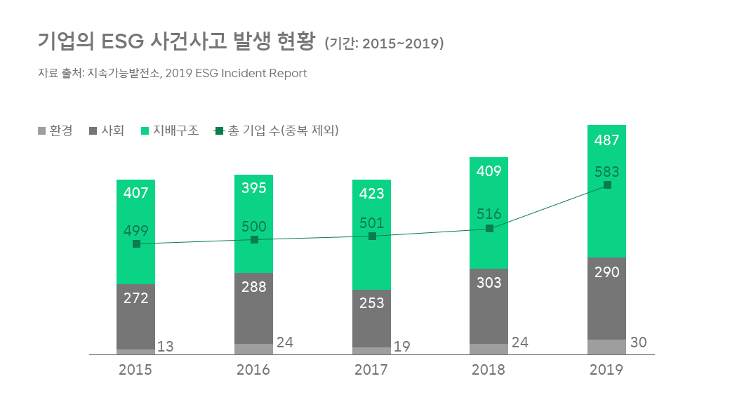 ESG, 서진석의ESG코멘터리, 서진석의_코멘터리, 서진석, 거버넌스