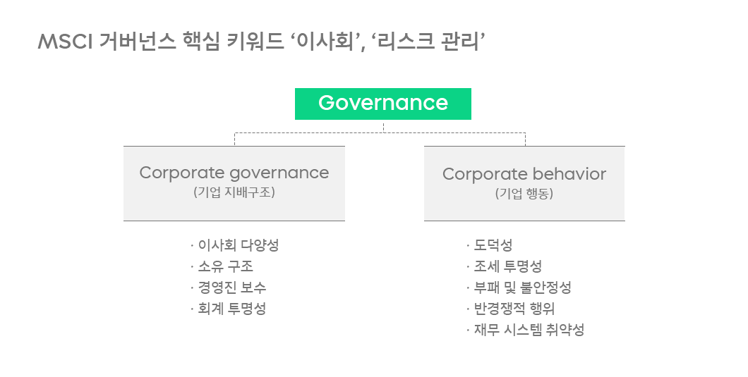 ESG, 서진석의ESG코멘터리, 서진석의_코멘터리, 서진석, 거버넌스