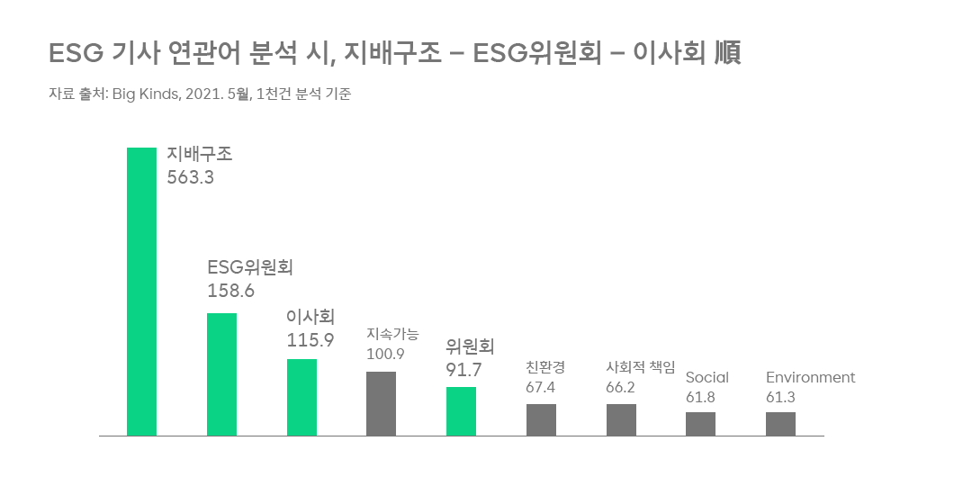 ESG, 서진석의ESG코멘터리, 서진석의_코멘터리, 서진석, 거버넌스