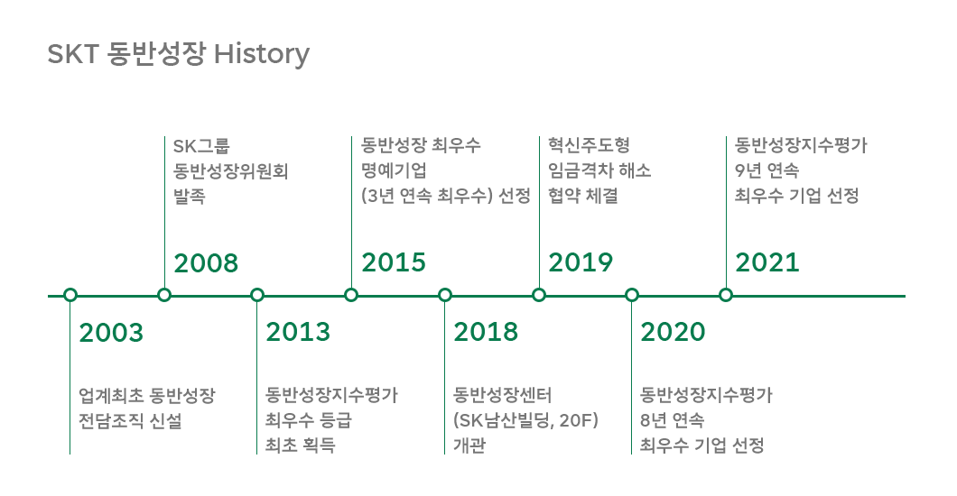 SKT 뉴스룸, SK텔레콤 뉴스룸