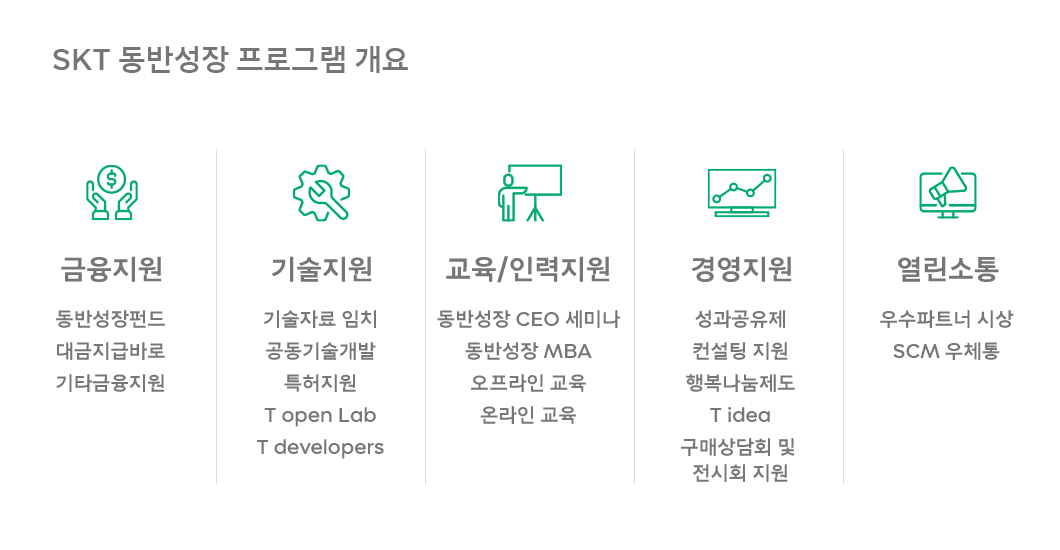 SKT 뉴스룸, SK텔레콤 뉴스룸