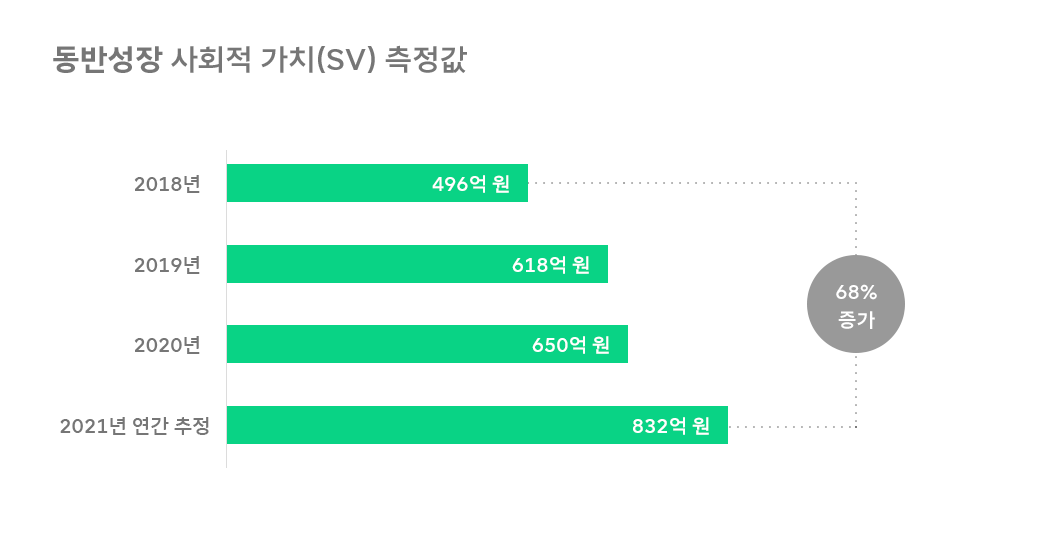 SKT 뉴스룸, SK텔레콤 뉴스룸