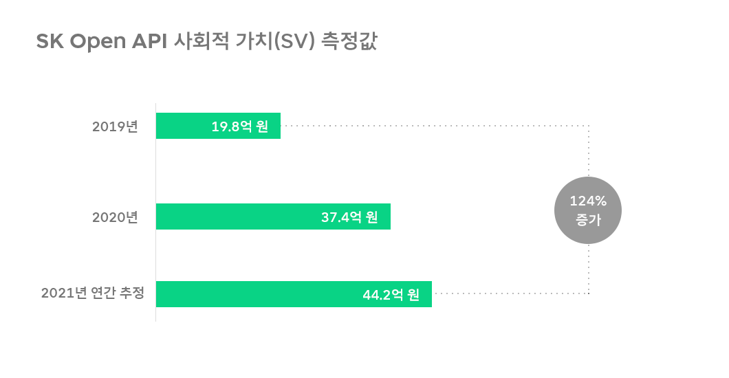 SKT 뉴스룸, SK텔레콤 뉴스룸