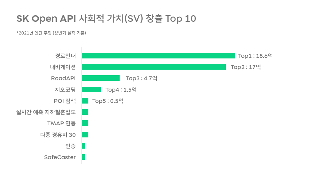 SKT 뉴스룸, SK텔레콤 뉴스룸