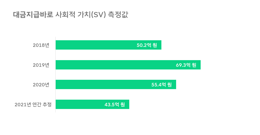 SKT 뉴스룸, SK텔레콤 뉴스룸