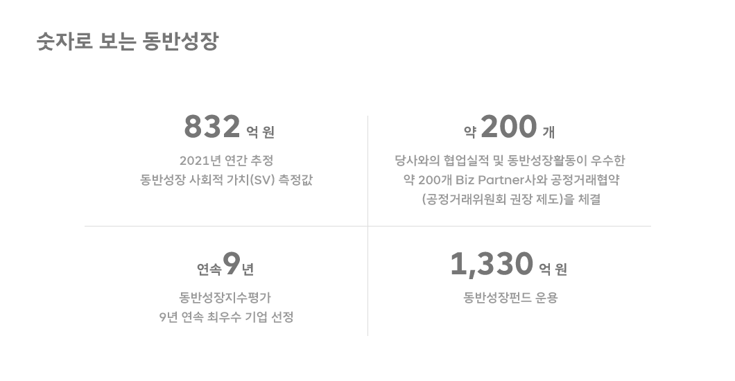SKT 뉴스룸, SK텔레콤 뉴스룸