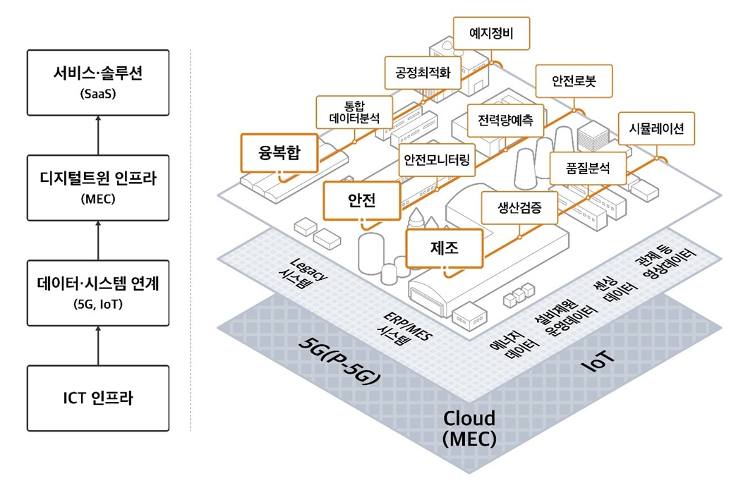 디지털트윈얼라이언스