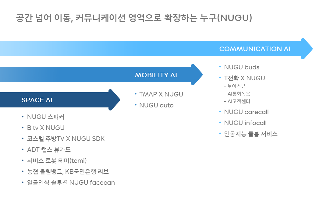 NUGU, 누구, 누구5주년, 누구 컨퍼런스 2021