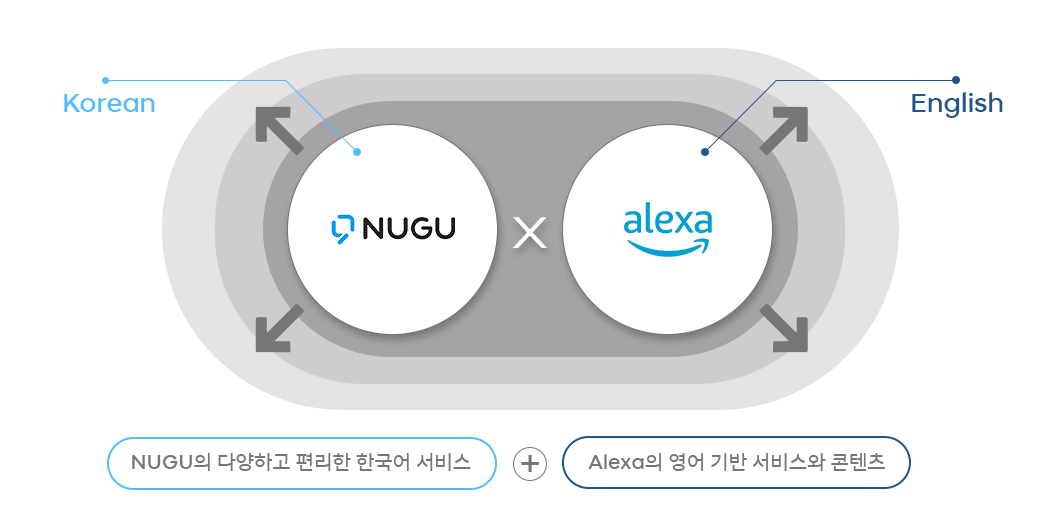 NUGU, 누구, 누구5주년, 누구 컨퍼런스 2021