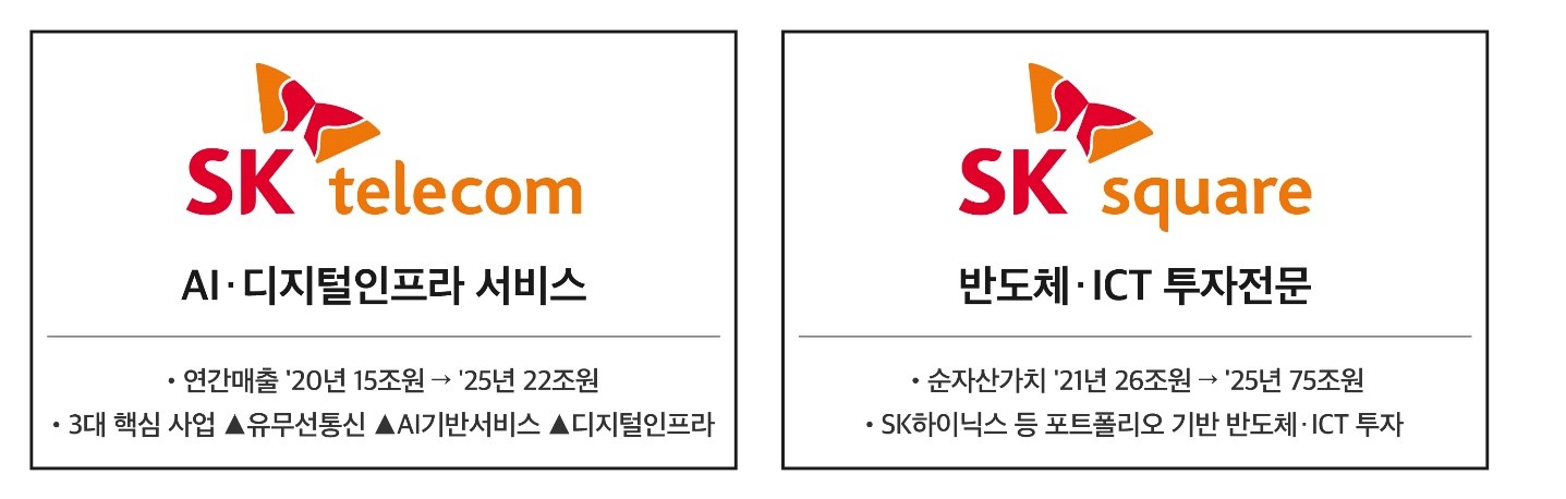 SK텔레콤, SK스퀘어, 임시주주총회, 인적분할