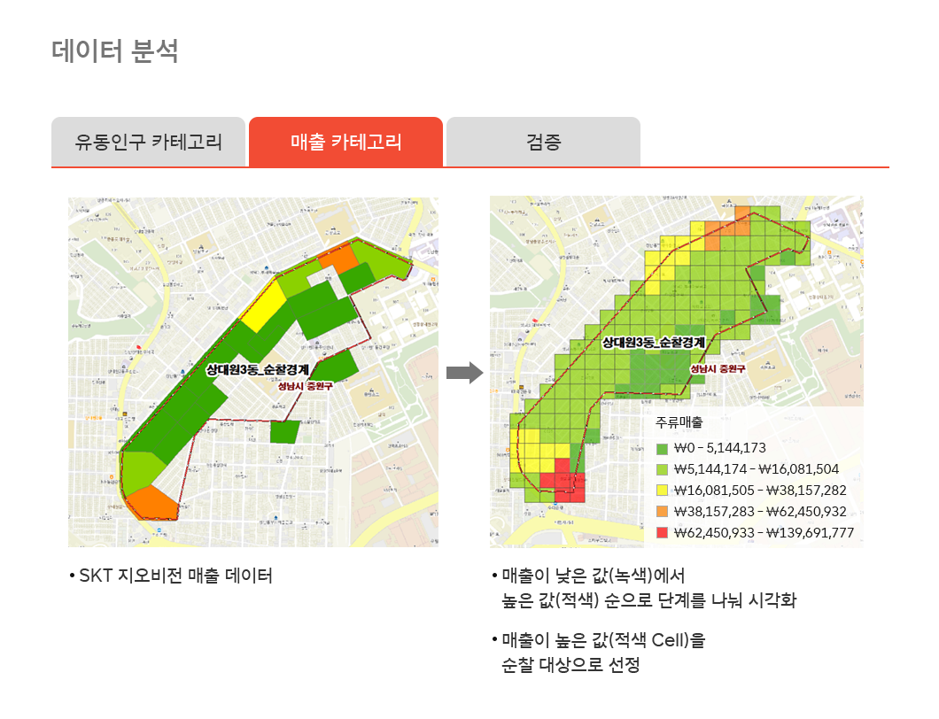 지오비전빅데이터, 지오비전, 빅데이터, 유동인구분석, geovision, 빅데이터로_보는_세상, CCTV빅데이터, 공공 데이터
