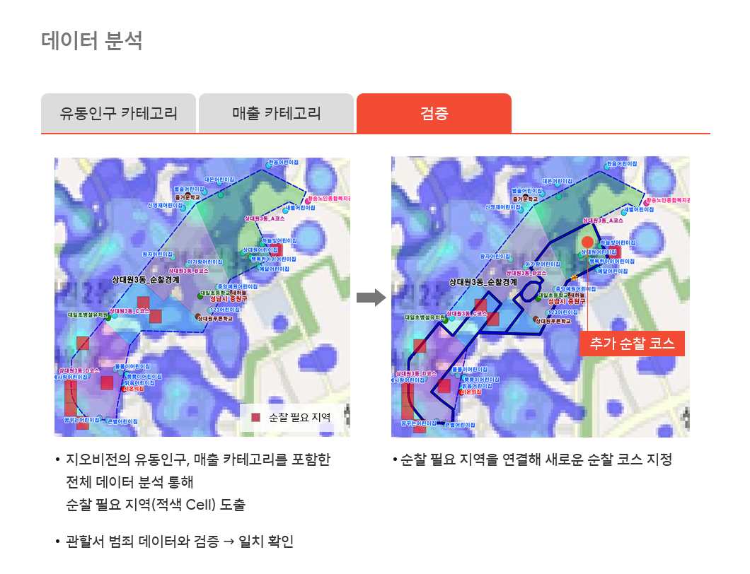 지오비전빅데이터, 지오비전, 빅데이터, 유동인구분석, geovision, 빅데이터로_보는_세상, CCTV빅데이터, 공공 데이터