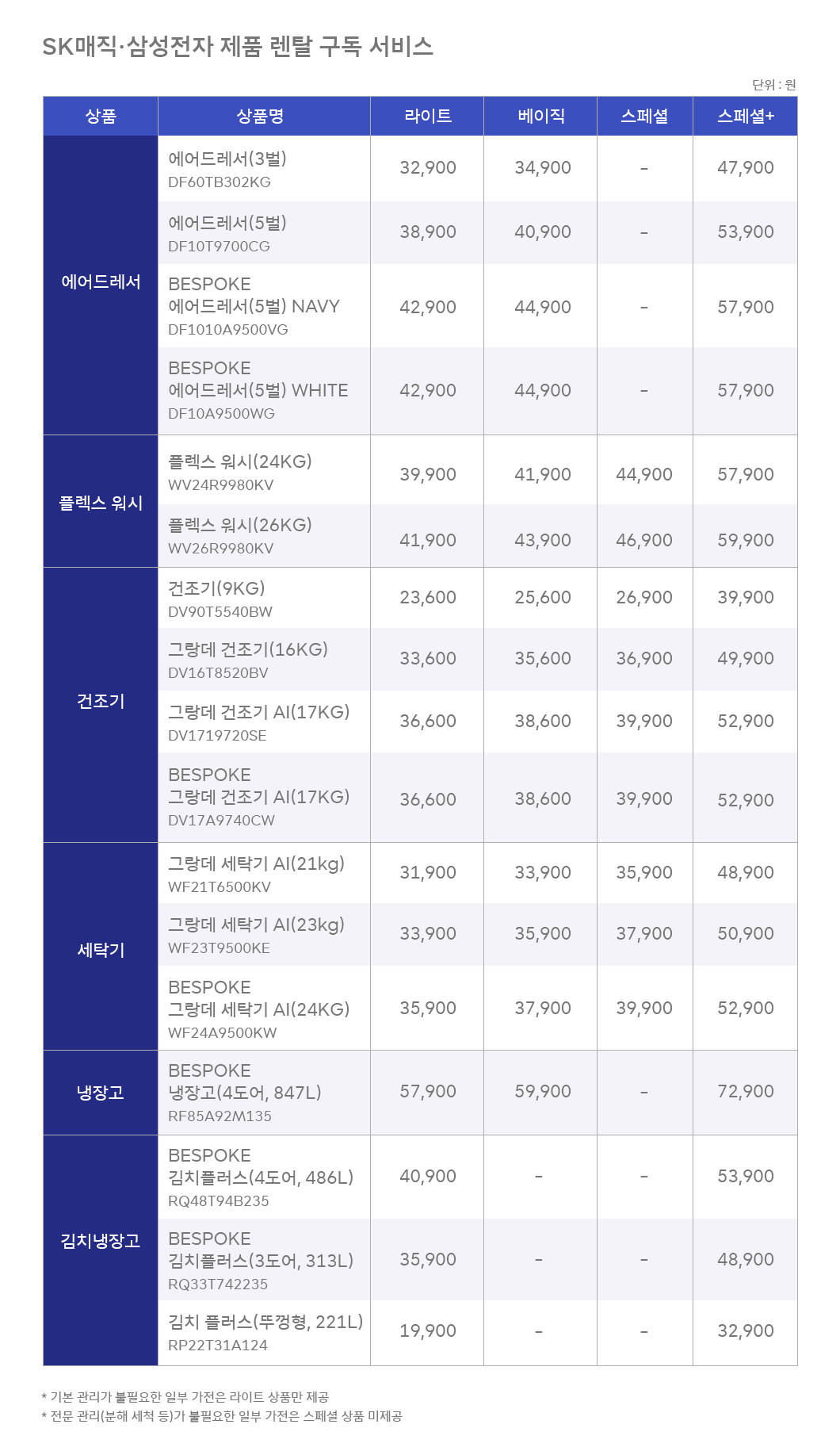 T우주, 삼성전자, 삼성가전, 우주패스, SK매직