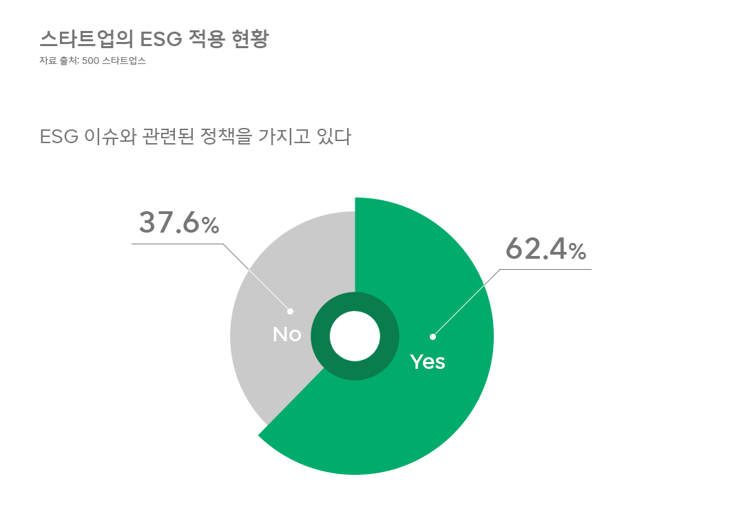 ESG, 서진석의_코멘터리, 서진석, 서진석의ESG코멘터리, 스타트업, 스타트업ESG