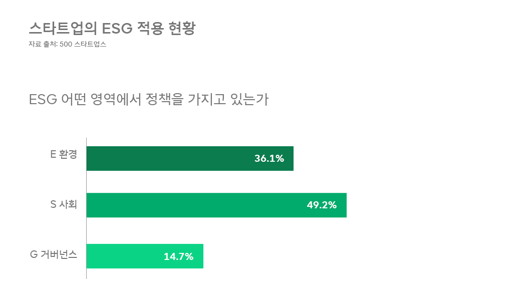 ESG, 서진석의_코멘터리, 서진석, 서진석의ESG코멘터리, 스타트업, 스타트업ESG
