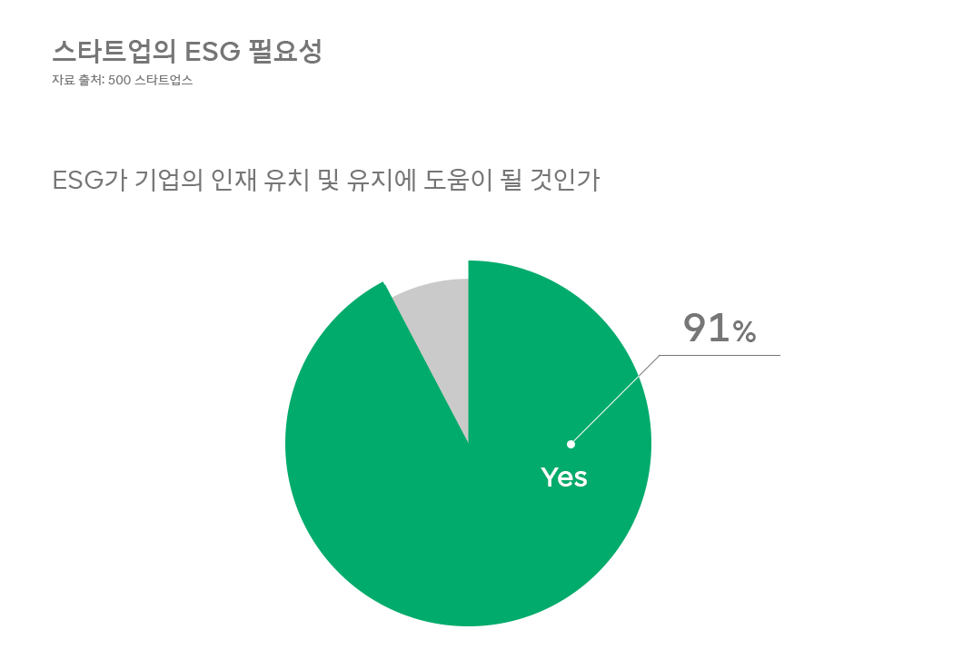 ESG, 서진석의_코멘터리, 서진석, 서진석의ESG코멘터리, 스타트업, 스타트업ESG