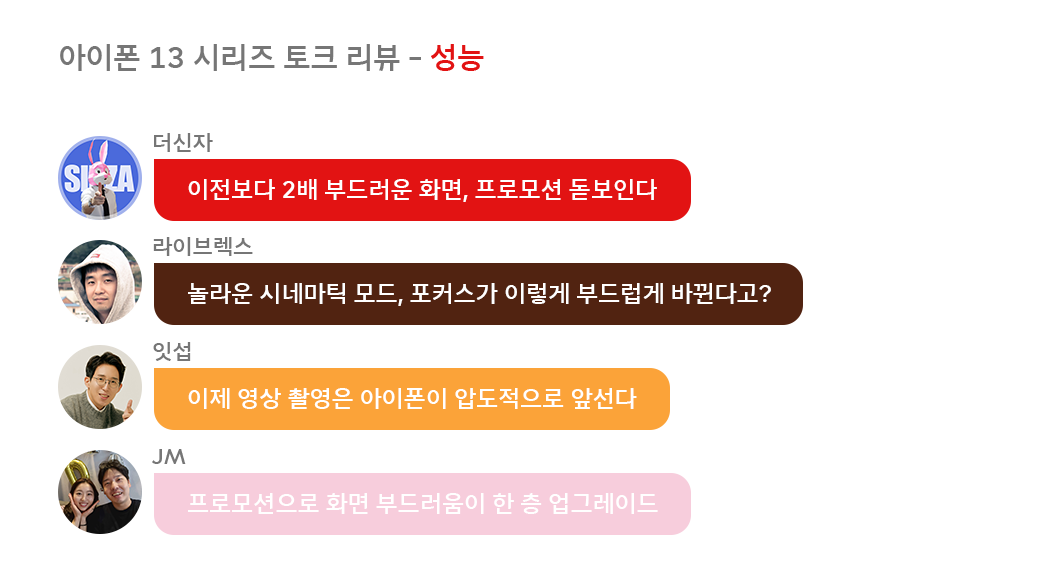 아이폰13, 아이폰13프로, 아이폰13프로맥스, 아이폰13미니