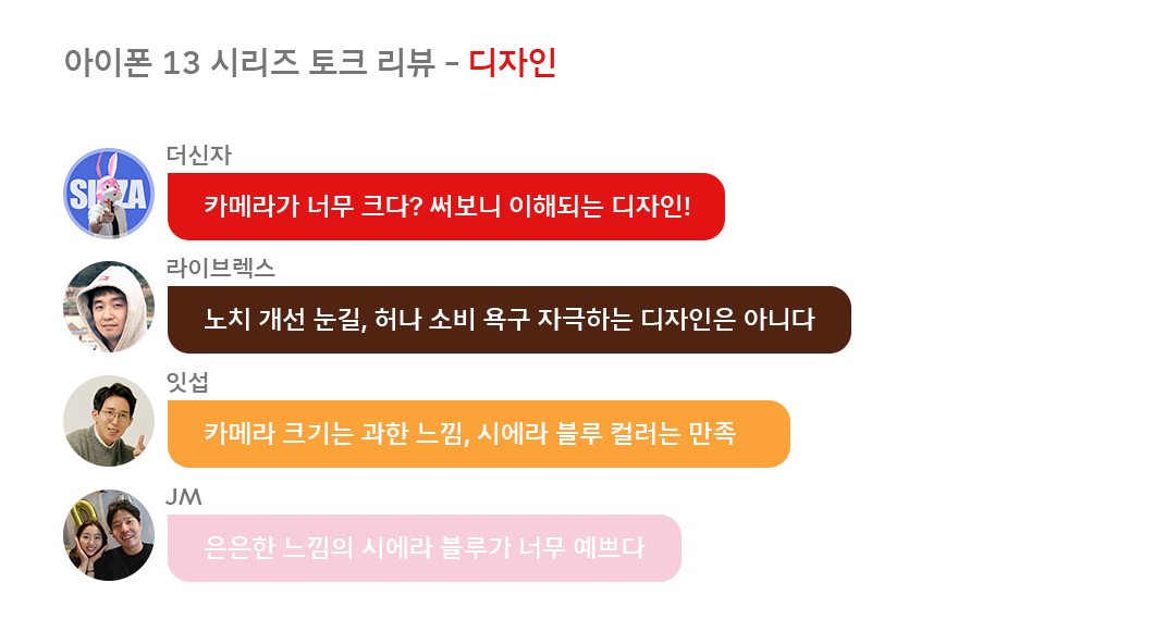 아이폰13, 아이폰13프로, 아이폰13프로맥스, 아이폰13미니