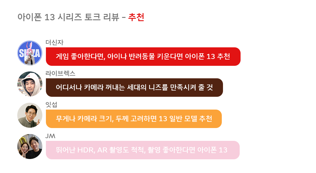 아이폰13, 아이폰13프로, 아이폰13프로맥스, 아이폰13미니