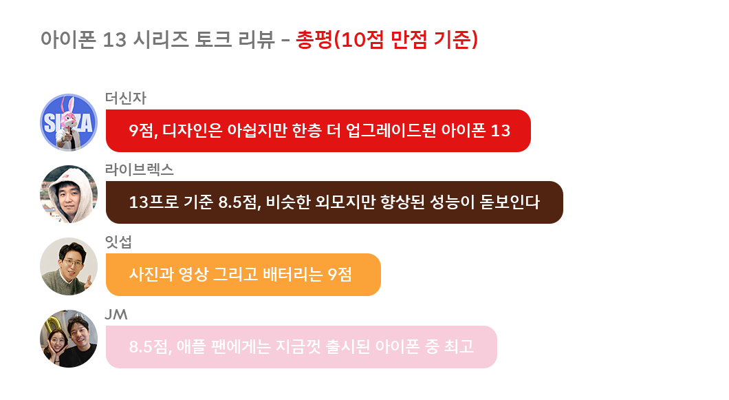 아이폰13, 아이폰13프로, 아이폰13프로맥스, 아이폰13미니