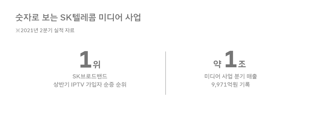 애플TV, 애플TV+, SK브로드밴드, Btv, 웨이브, wavve, 캐스트닷에라, nbc유니버셜, 컴캐스트, T1, SKT 초협력, 빅테크기업