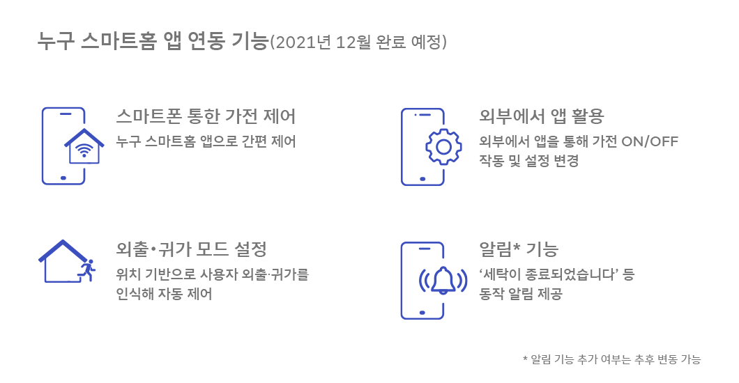 T우주, 삼성전자, 삼성가전, 우주패스