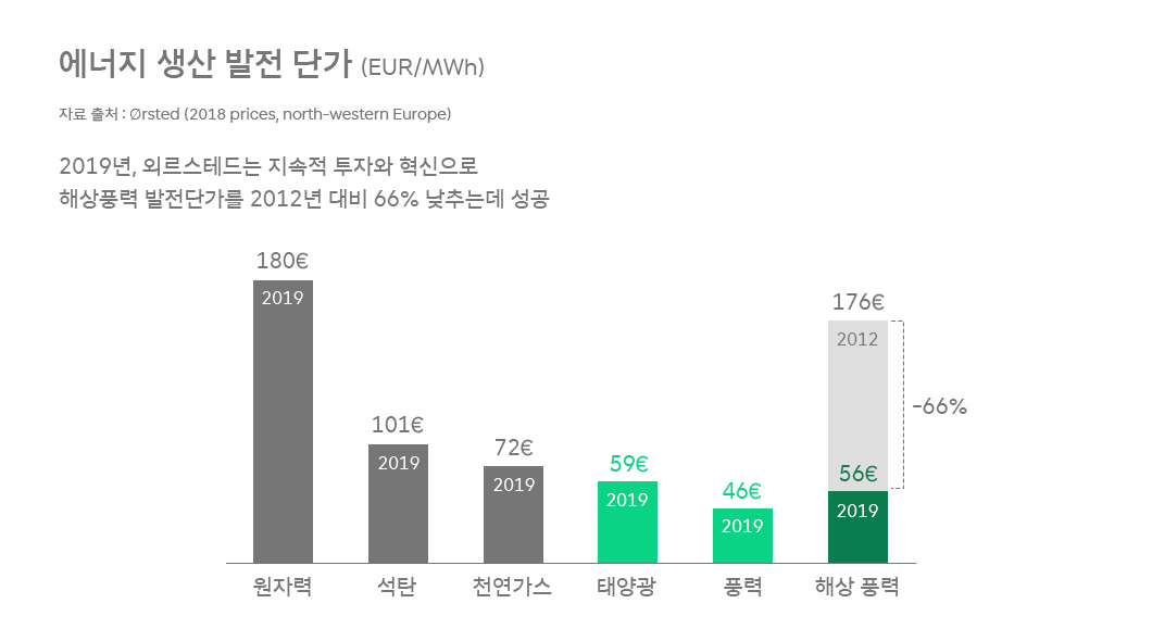ESG, 서진석의_코멘터리, 서진석, 서진석의ESG코멘터리, COP26, 유엔기후변화회의, 넷 제로, netzero, 탄소중립