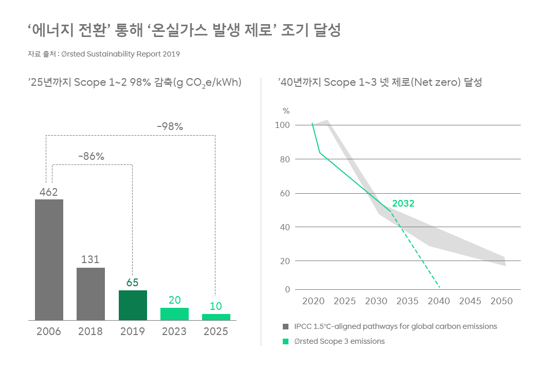 ESG, 서진석의_코멘터리, 서진석, 서진석의ESG코멘터리, COP26, 유엔기후변화회의, 넷 제로, netzero, 탄소중립