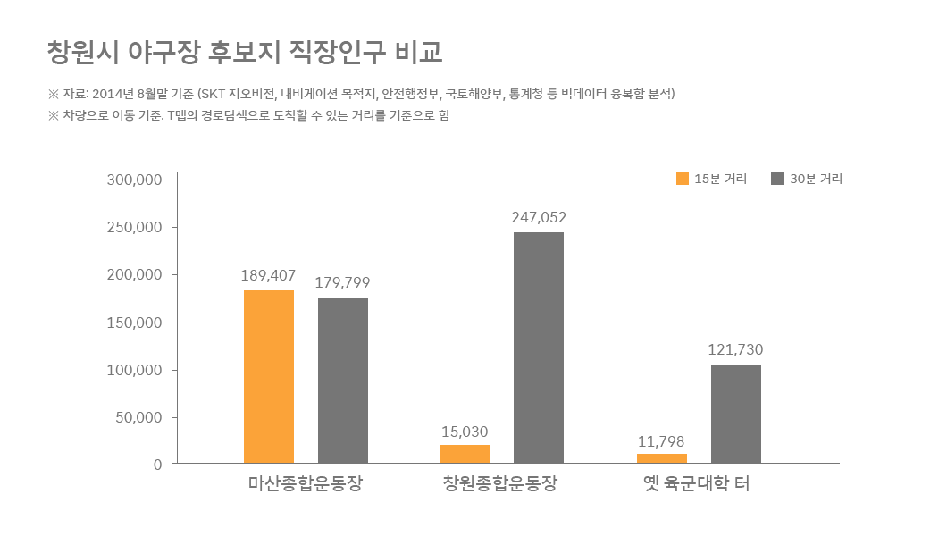지오비전빅데이터, 지오비전, 빅데이터, 유동인구분석, geovision, 빅데이터로_보는_세상, 지오비전빅데이터, 창원 야구장 빅데이터, nc다이노스, 마산종합운동장