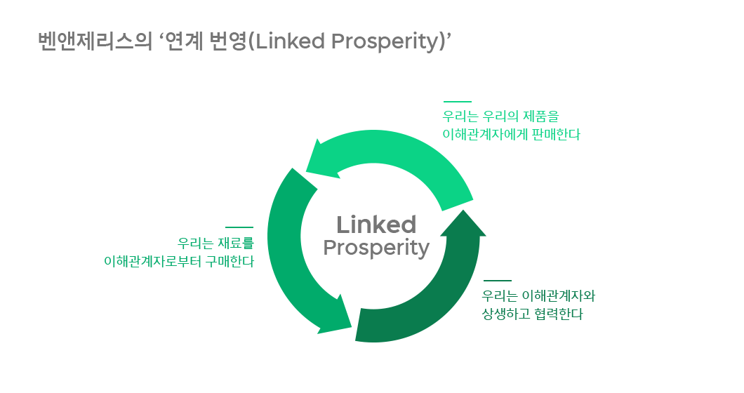 ESG, 서진석의_코멘터리, 서진석, 서진석의ESG코멘터리, ESG 다양성, ESG 포용, 러쉬, Lush, 벤앤제리스, 그레이스톤 베이커리