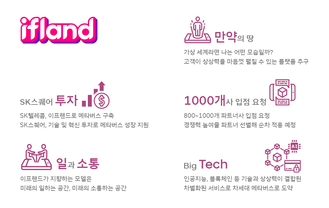 ICT테크서밋, 메타버스, 이프랜드