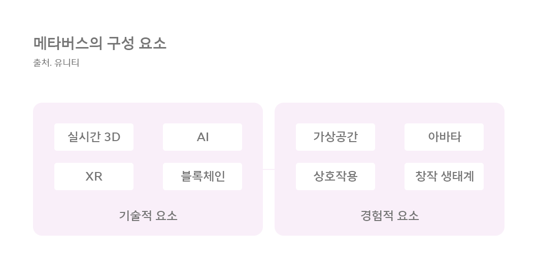 ICT테크서밋, 메타버스, 이프랜드