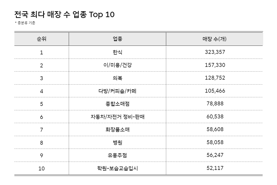 지오비전빅데이터, 지오비전, 빅데이터, 유동인구분석, geovision, 빅데이터로_보는_세상, 지오비전빅데이터, 대한민국100대상권, 상권분석, 코로나상권분석, 2021년100대상권, 업종트렌드