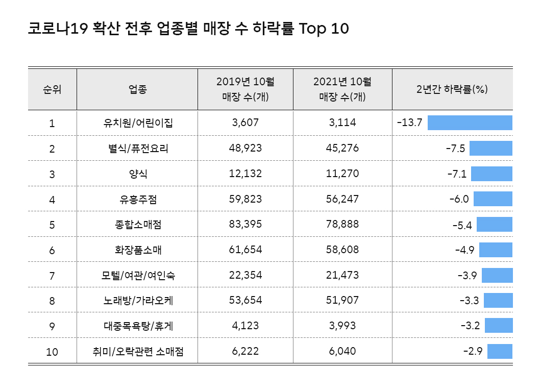 지오비전빅데이터, 지오비전, 빅데이터, 유동인구분석, geovision, 빅데이터로_보는_세상, 지오비전빅데이터, 대한민국100대상권, 상권분석, 코로나상권분석, 2021년100대상권, 업종트렌드