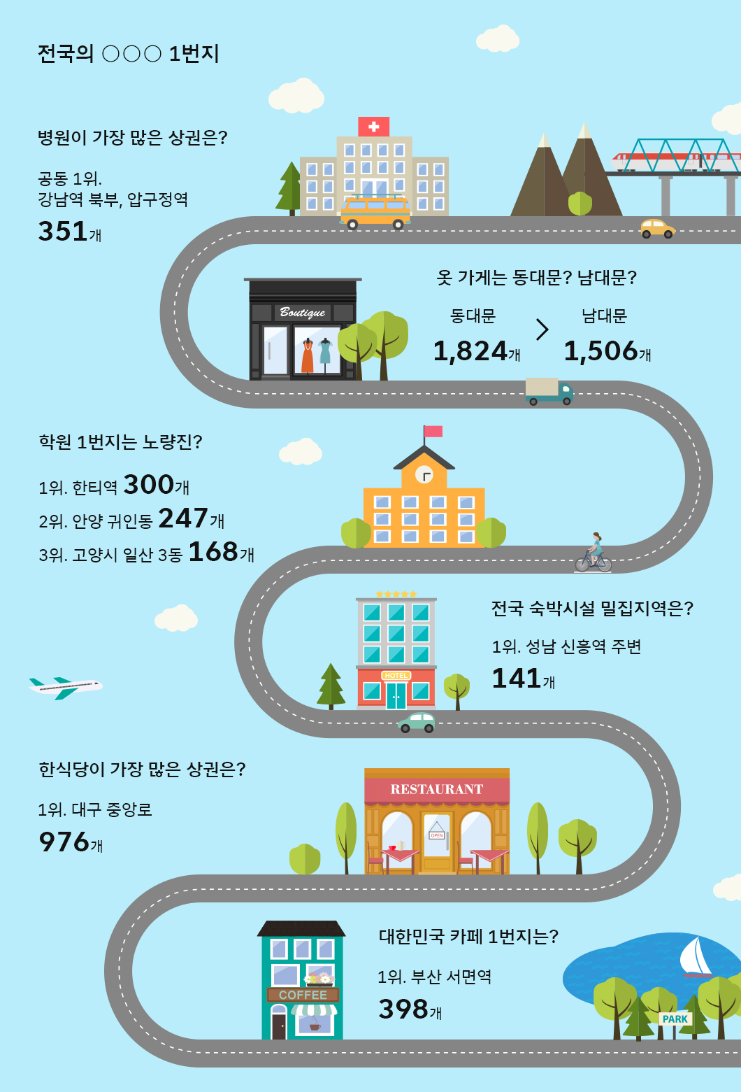 지오비전빅데이터, 지오비전, 빅데이터, 유동인구분석, geovision, 빅데이터로_보는_세상, 지오비전빅데이터, 대한민국100대상권, 상권분석, 코로나상권분석, 2021년100대상권, 업종트렌드