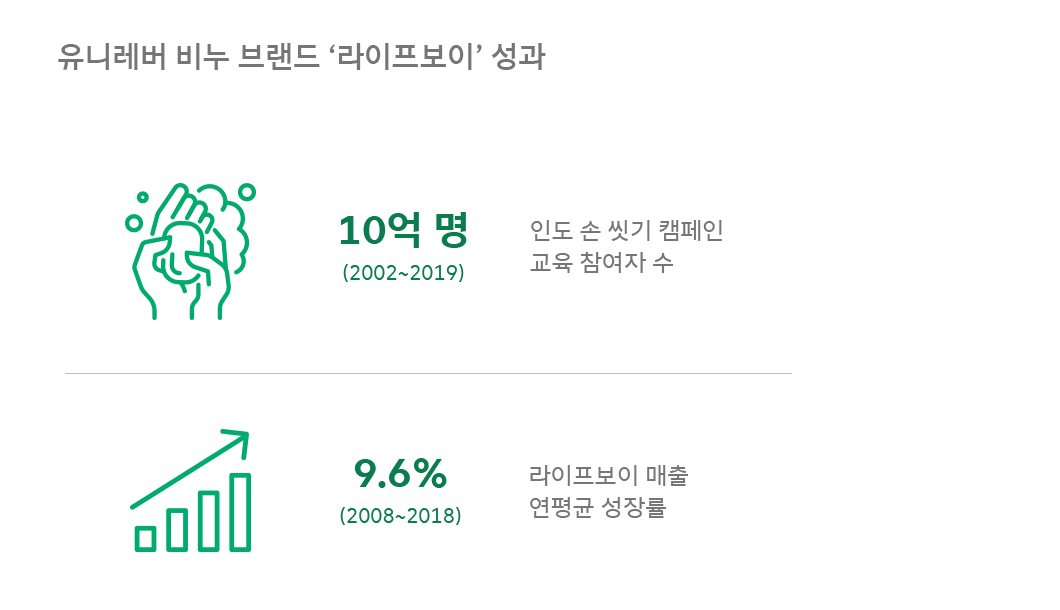 ESG, 서진석의_코멘터리, 서진석, 서진석의ESG코멘터리, 유니레버, ESG경영, 지속가능, 라이프보이