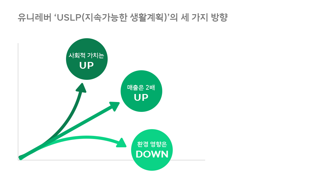 ESG, 서진석의_코멘터리, 서진석, 서진석의ESG코멘터리, 유니레버, ESG경영, 지속가능, 라이프보이